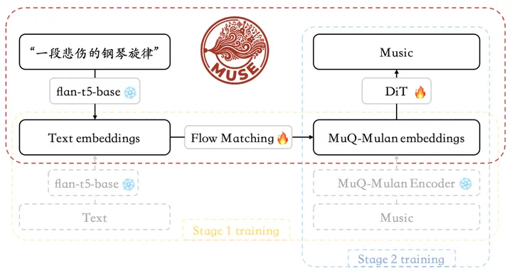 Pipeline Architecture